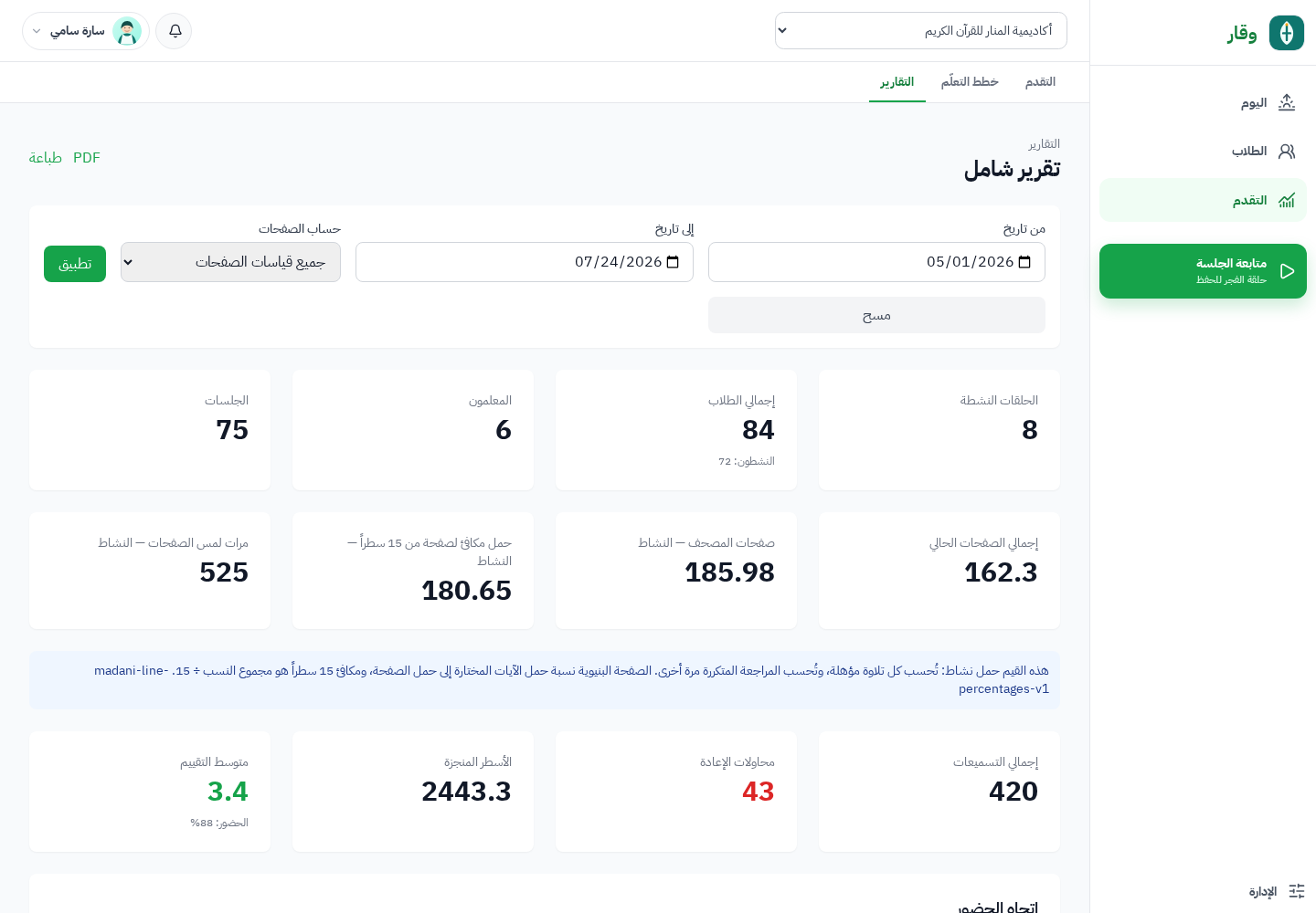 تقرير المدرسة في وقار يعرض صفحات المصحف البنيوية وعبء الصفحة المكافئة لـ15 سطراً بصورة منفصلة
