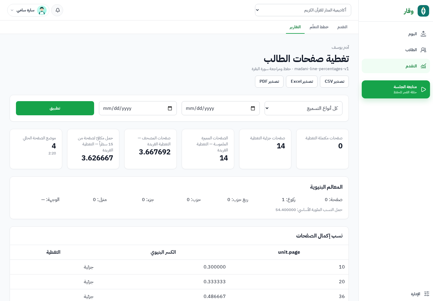 تقرير تغطية صفحات الطالب آدم يوسف في وقار مع النطاقات المكتملة والجزئية والمتبقية