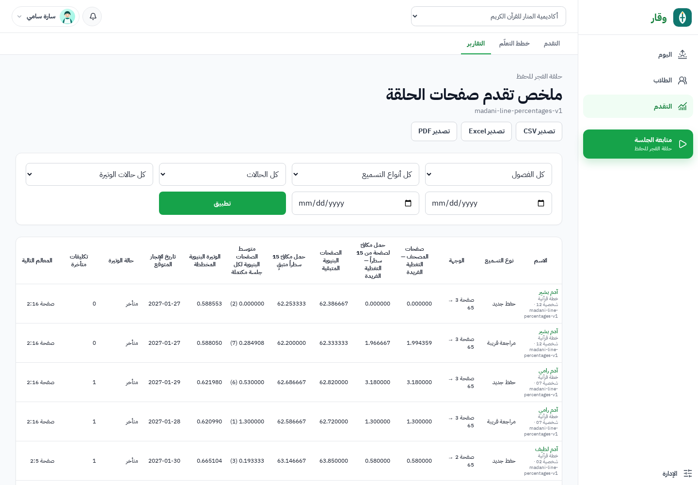 تقرير تقدم صفحات الحلقة في وقار يقارن الوجهات والسرعة والتوقع والعمل المتأخر