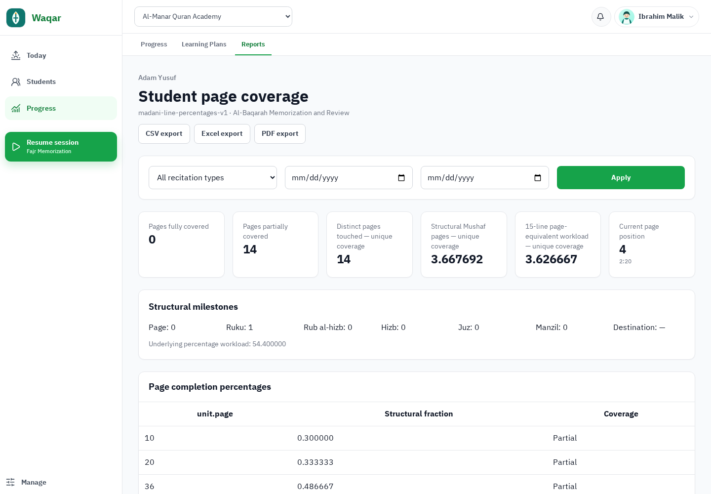 Waqar learner page-coverage report for Adam Yusuf with completed, partial, and remaining Quran ranges