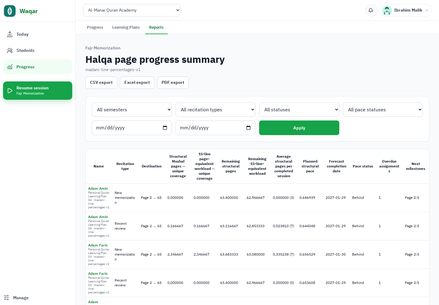 Waqar circle page-progress report comparing destinations, pace, forecasts, and overdue work